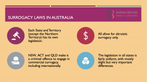 Surrogacy Laws in Australia Infographic Lawyer Sydney