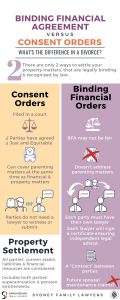 BINDING FINANCIAL AGREEMENT v consent orders