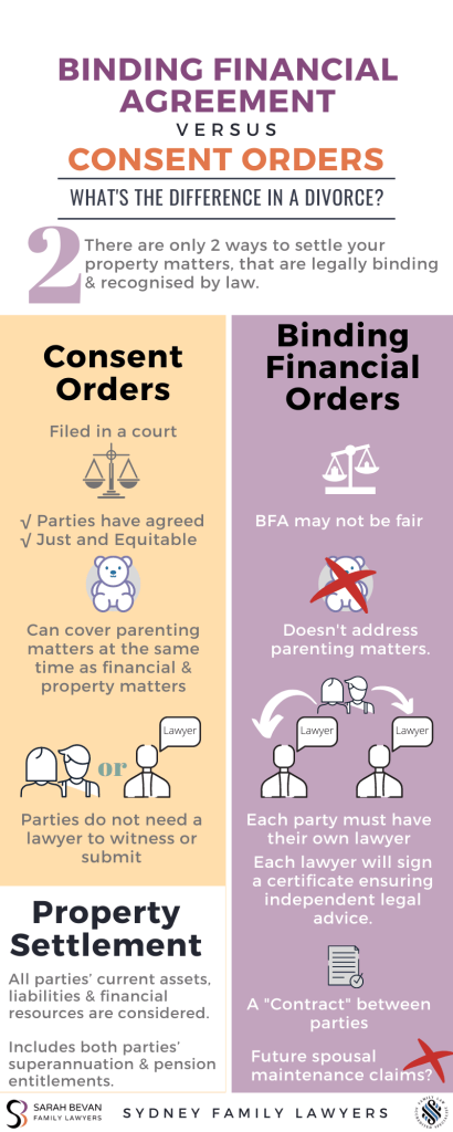 BINDING FINANCIAL AGREEMENT v consent orders